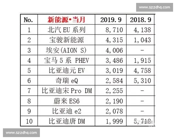 王大vs新势力正面对决揭开行业格局重塑之战全面升级的时代博弈