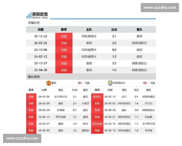 红魔主场迎战金丝雀 曼联对决诺维奇英超关键三分之战前瞻深度解析